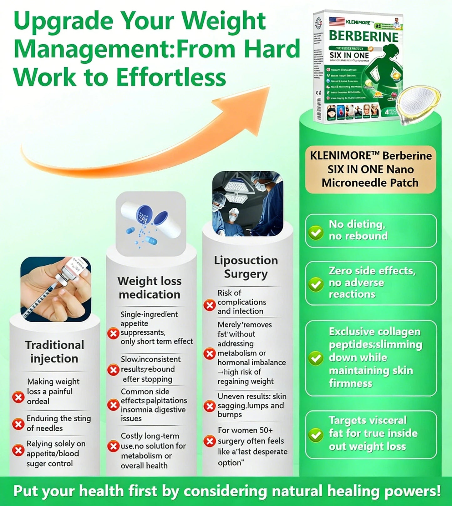 KLENIMORE® Berberine 6-in-1 Nano Microneedle Patch Advanced Metabolism Support & Fat-Burning Formula